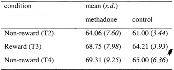 Table 7. Mean (standard deviations) number of cards sorted on the CARROT trials