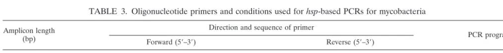 TABLE 3. Oligonucleotide primers and conditions used for hsp-based PCRs for mycobacteria