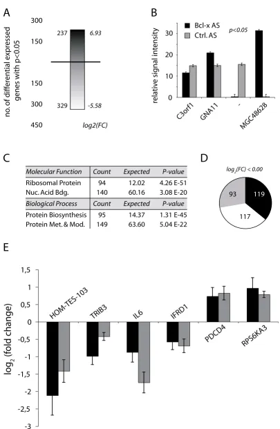 Figure 3 (see legend on next page)