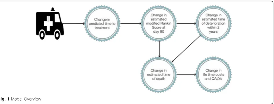 Fig. 1 Model Overview