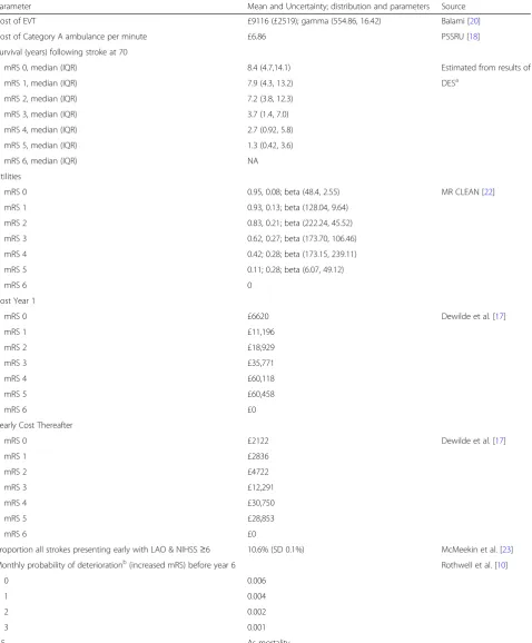Table 2 Simulation Parameters