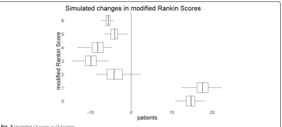 Table 3 Simulation Results