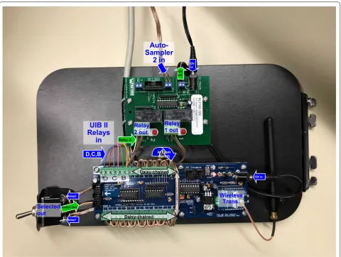 Fig. 2 Updated relay board and wireless communication contact closure system (WCCCS) sender board #2, attached to the Agilent 1290 Infinity Flex II autosampler and Universal Interface Box II (UIB II) relays (A-D)