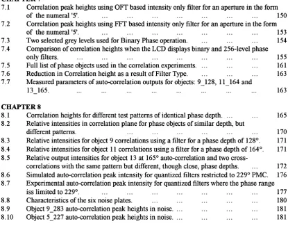 Table showing the success with which Demoli's average filter enables recognition of 