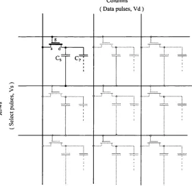 Fig. 3.13 Typical TFT connection scheme. Cp is the I.e. pixel electrode capacitance