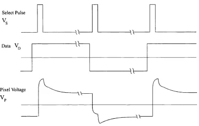 Fig. 3.14 TFT waveforms showing voltage step due to coupling of reset pulse through parasiticcapacitance, Cgd