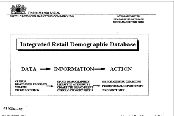 Figure 2. Slide from Philip Morris USA Integrated Retail Demographic Database  presentation