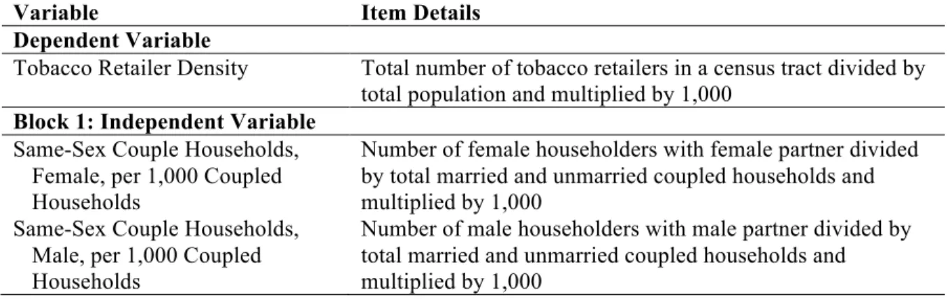 Table 1. Key Measures and Definitions 