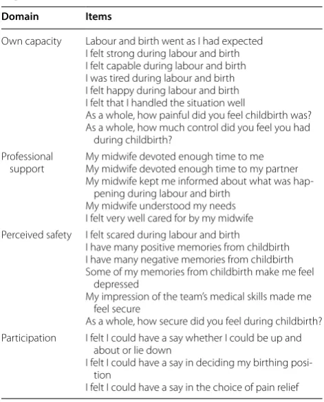 Table 1 Main four domains and included items in Childbirth Experience Questionnaire (CEQ)