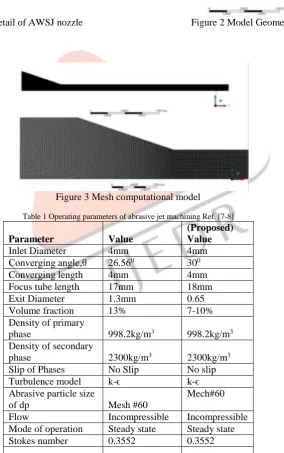 Figure 1 Computational model detail of AWSJ nozzle   