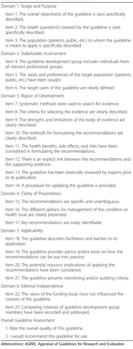 Table 1 Domains and Items of the AGREE II