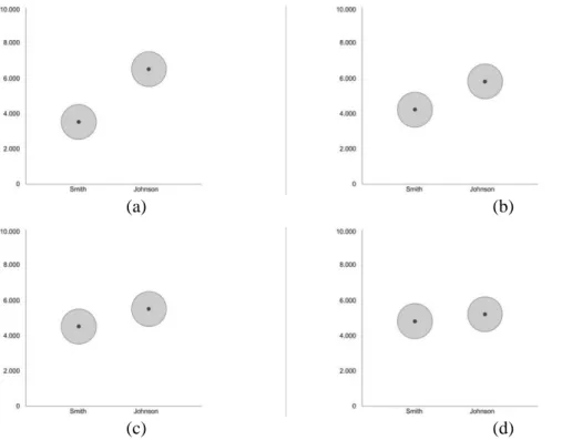 Figure 3. Example trials for the circle graph.  