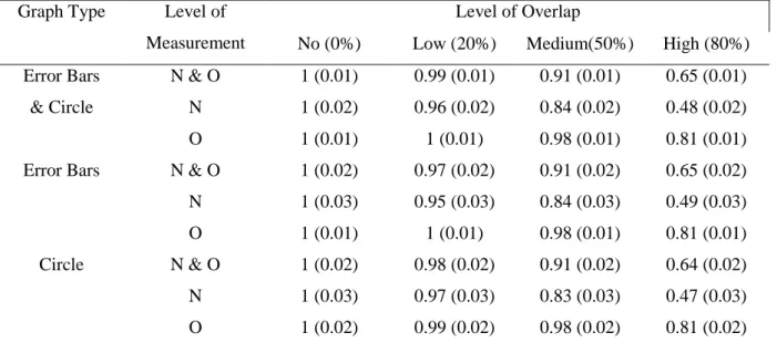 Table 3. Table of estimated marginal means for Likelihood of Making a Prediction of  ordinal/nominal