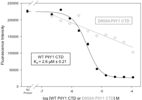 Figure 2.2 contd.