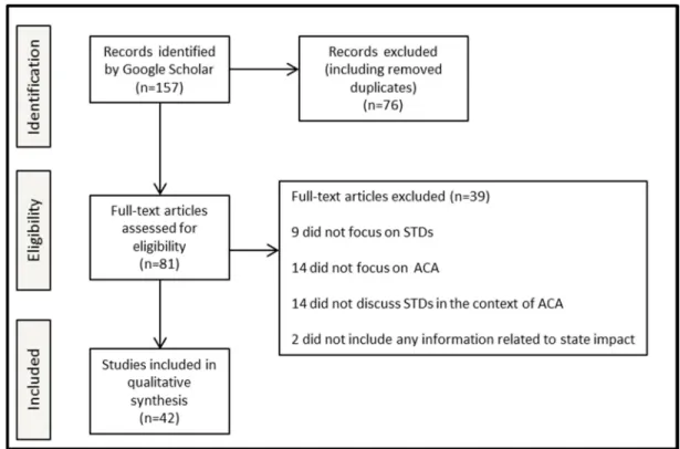 Figure 1. Study selection for review. 