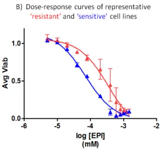 Figure 4: Continued 