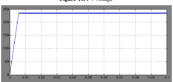 Figure-10. PV voltage 