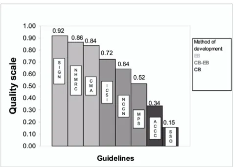 Fig 1). This is also evident in our finding that variation in