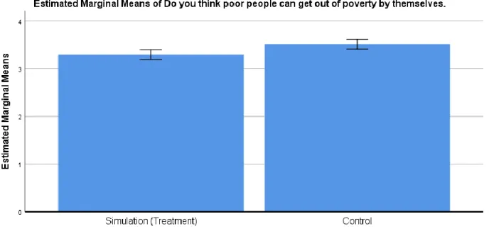 Figure 6. Perception of poverty by condition 