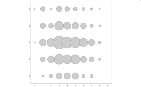 Fig. 2 Correlation between attitudes towards and understanding the legislation for generic substitution