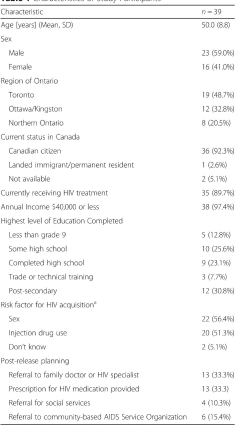 Table 1 Characteristics of Study Participants