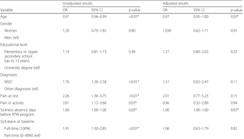 Table 3 Employee-related factors associated with having a coordinator