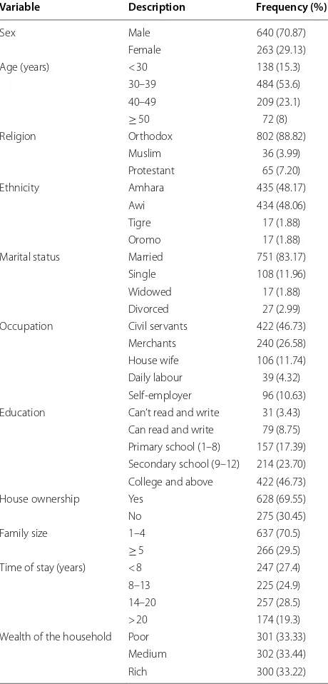 Table 1 Socio-demographic and  economic characteristics of  the  study participants in  Injibara town Northwest Ethiopia, 2018 (n = 903)