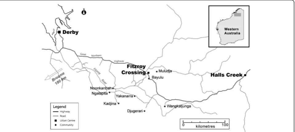 Fig. 1 Fitzroy Crossing and surrounding communities