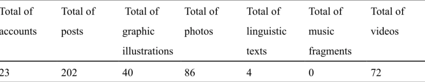 Table 1  Data overview 