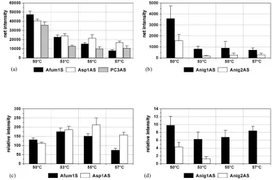 Table 2). The ﬂuorescence intensities of the probes quantiﬁed
