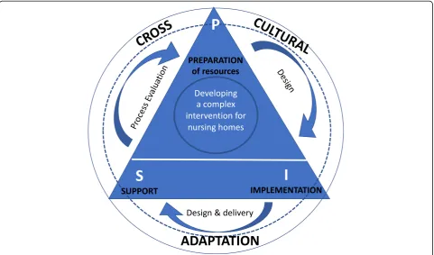 Fig. 2 Criteria for appointment of the Country Trainer