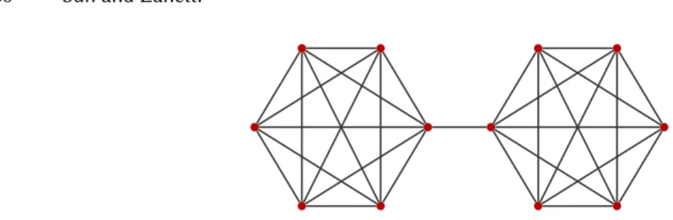 Fig. 1. The graph G consists of two complete subgraphs of n nodes connected by an edge