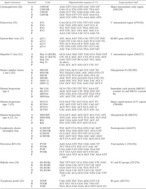 TABLE 1. Oligonucleotides used in mPCRs