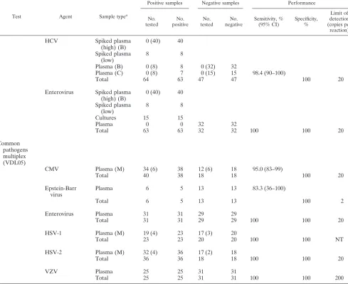 TABLE 2—Continued