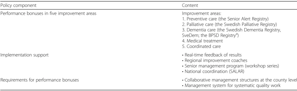 Table 1 The main components of the policy