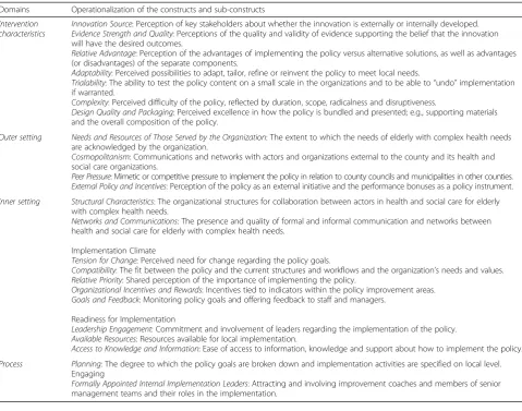 Table 2 Description of the CFIR domains and the operationalization of the constructs used in the study