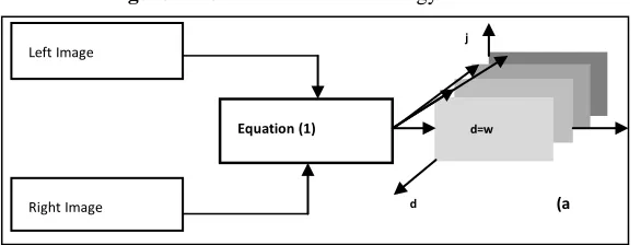 Figure -1. Construction Error Energy Matrix 