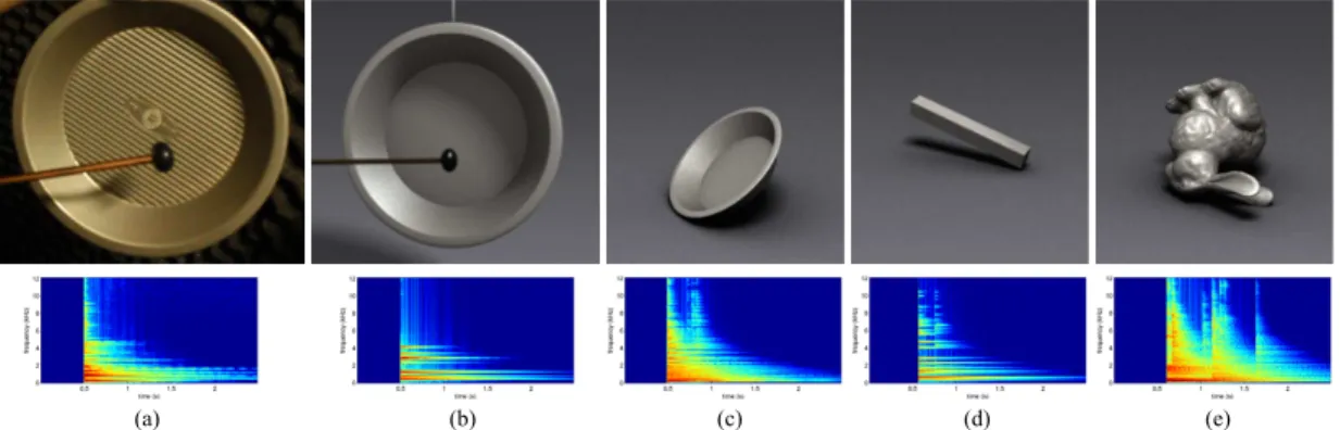 Figure 3.1: From the recording of a real-world object (a), our framework is able to find the material parameters and generates similar sound for a replicate object (b)