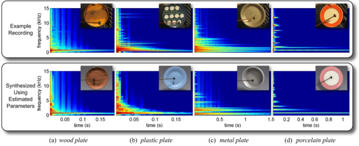 Figure 3.4: Parameter estimation for different materials. For each material, the material parameters are estimated using an example recorded audio (top row)
