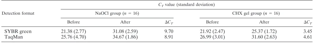 TABLE 2. Coverage of selected bacterial phyla by 10 different broad-range PCR assaysa