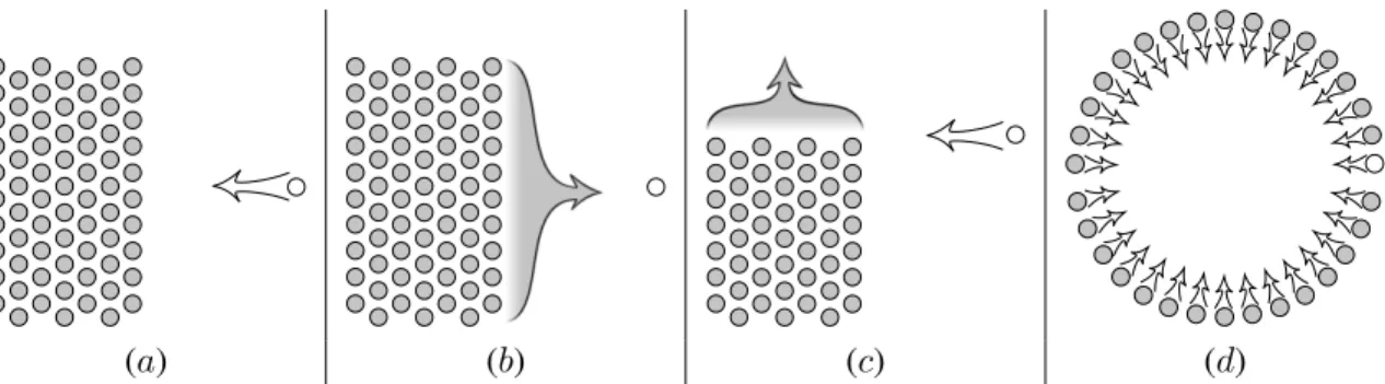 Figure 4.2: Four experiments for evaluating right of way. In each experiment, the subject agent’s (white circle) progress is measured