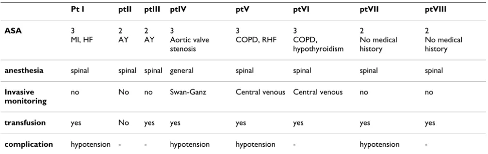 Table 2: Data of diseased patients (pt).