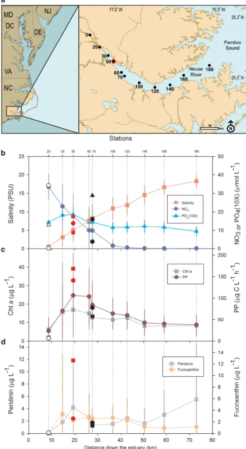 Figure 1 Map of the neuse river estuary and water quality parameters measured in 2012