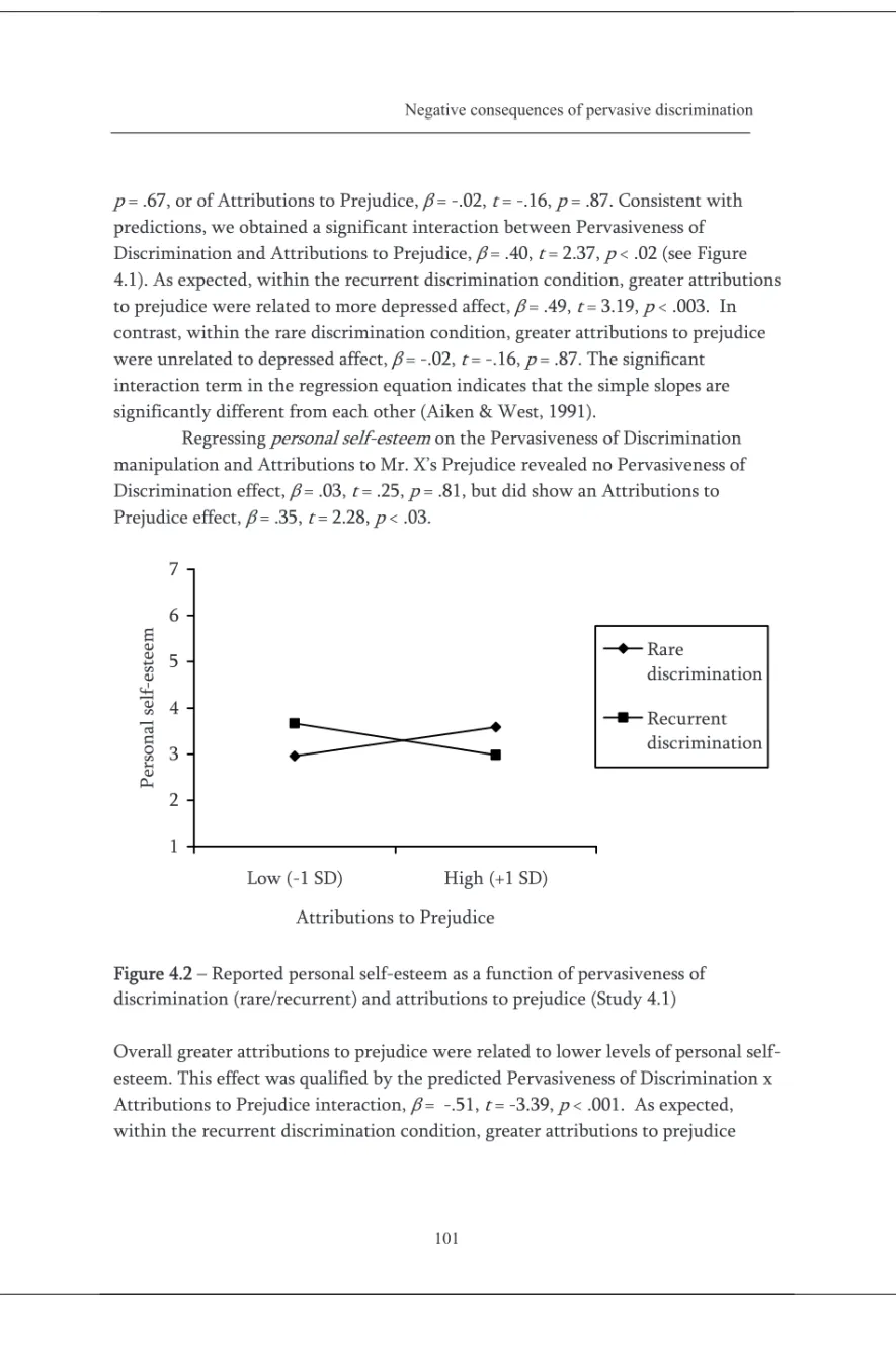 Figure 4.2 – Reported personal self-esteem as a function of pervasiveness of  discrimination (rare/recurrent) and attributions to prejudice (Study 4.1) 