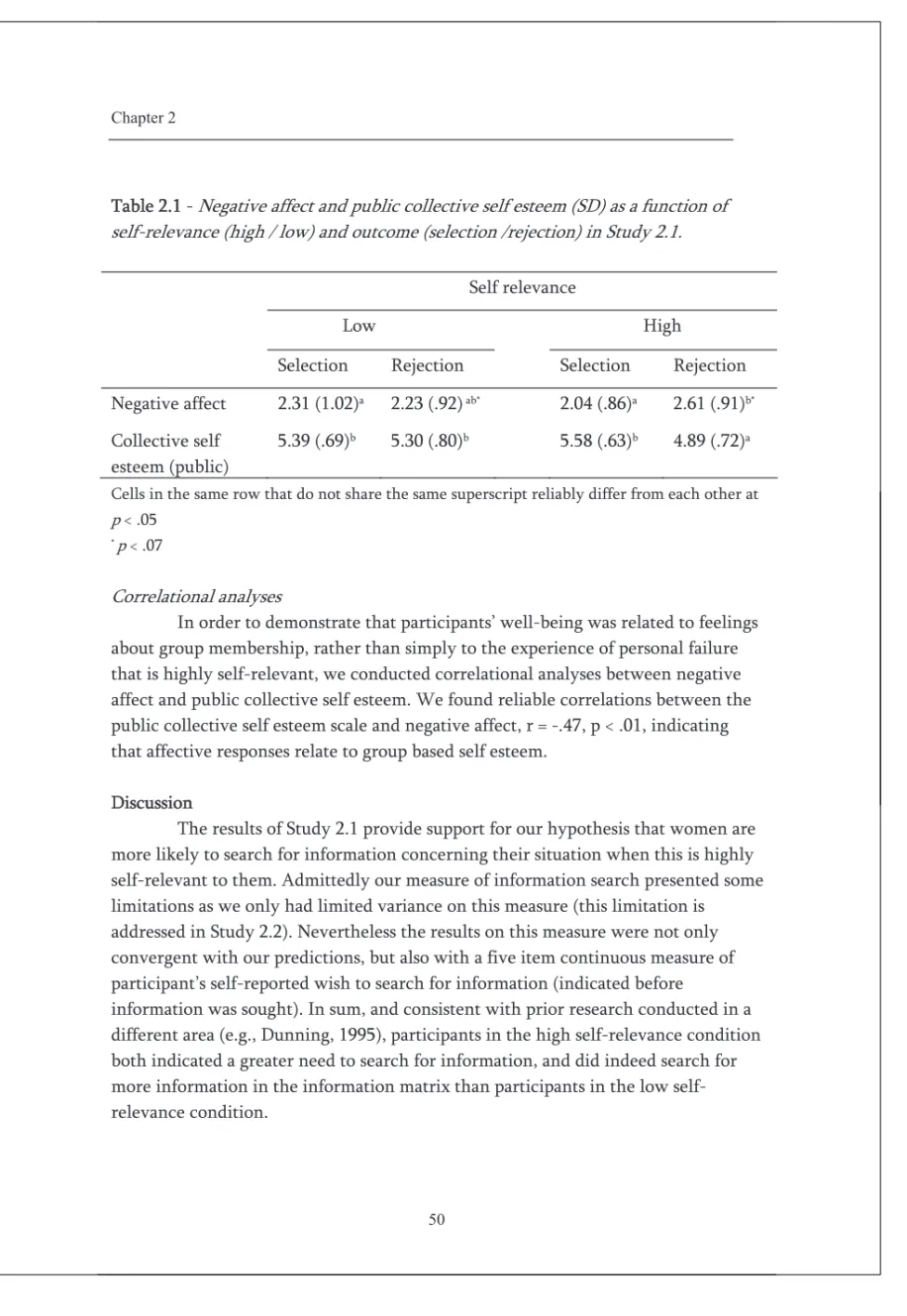 Table 2.1 - Negative affect and public collective self esteem (SD) as a function of  self-relevance (high / low) and outcome (selection /rejection) in Study 2.1