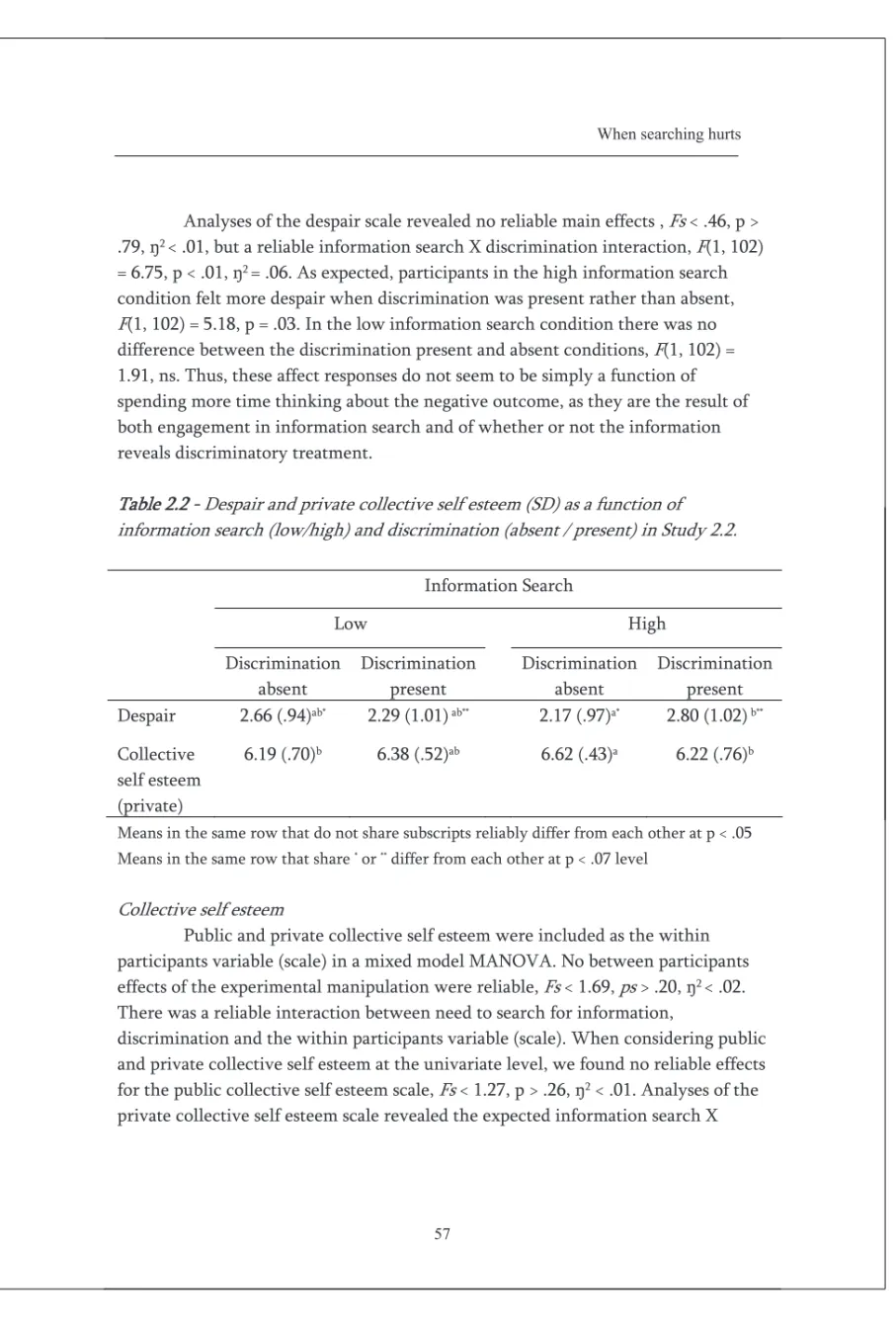 Table 2.2 - Despair and private collective self esteem (SD) as a function of  information search (low/high) and discrimination (absent / present) in Study 2.2