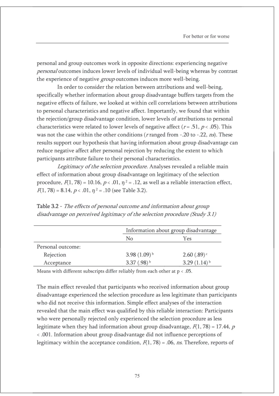 Table 3.2 - The effects of personal outcome and information about group  disadvantage on perceived legitimacy of the selection procedure (Study 3.1) 