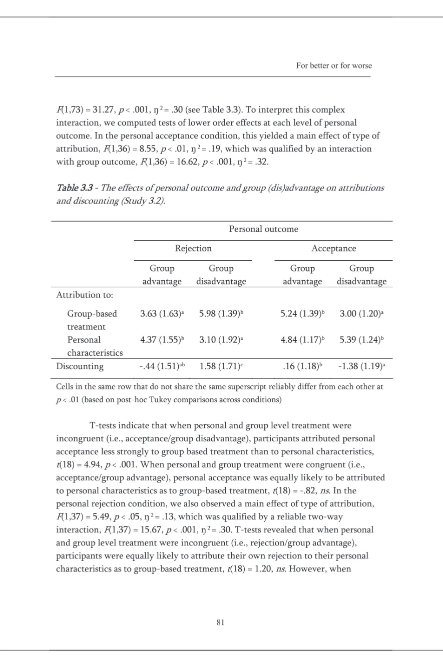 Table 3.3 - The effects of personal outcome and group (dis)advantage on attributions  and discounting (Study 3.2)