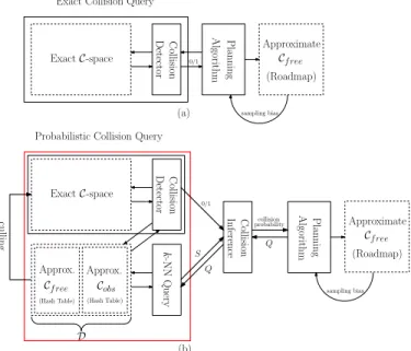 Fig. 1: The collision detection module in sampling-based planners: