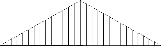 Figure-4. Phase samples input to the ROM. 